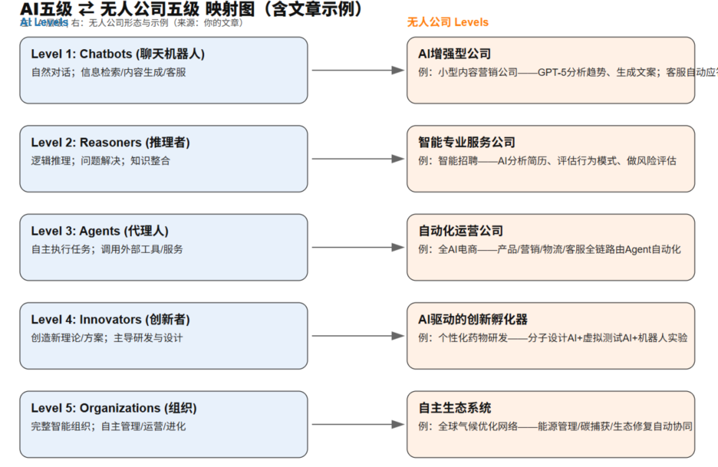 穿透GPT5,我们可以看到什么?