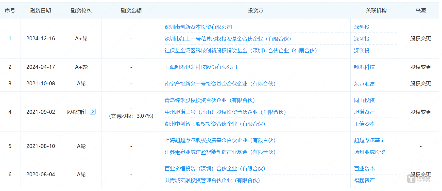 开普云收购金泰克：一场业绩跌落下的“负重并购”｜并购一线