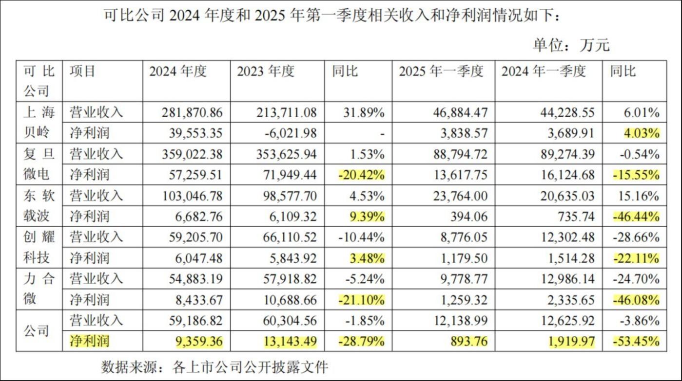 从“贴钱”买股，到“画饼”式承诺，通业科技的跨界重组疑云 ｜并购一线