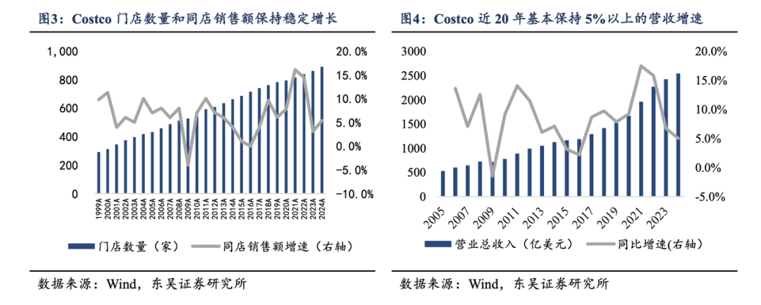 京东、美团、盒马的“硬折扣”博弈