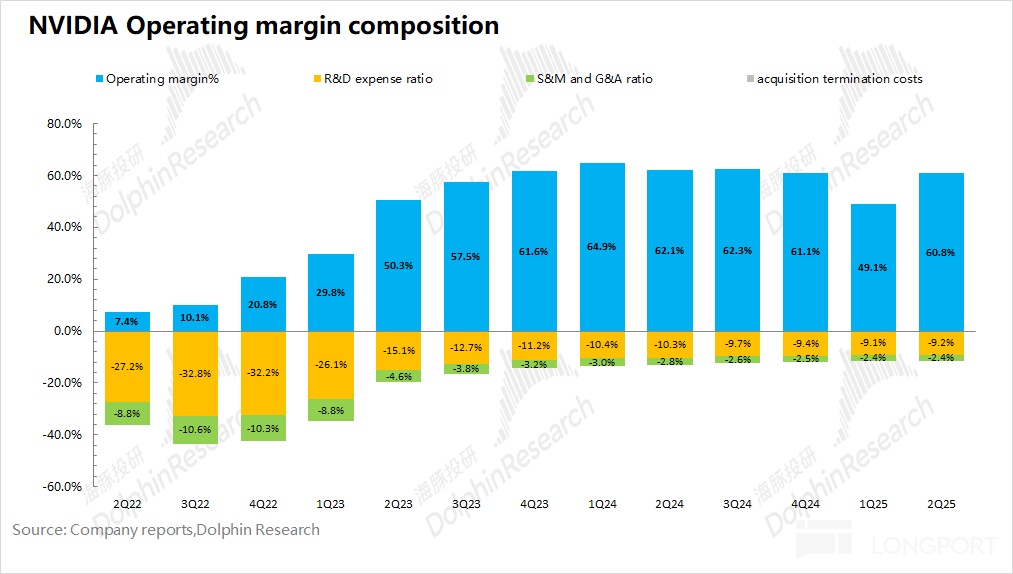 英伟达：宇宙第一股，不够炸裂就是罪？