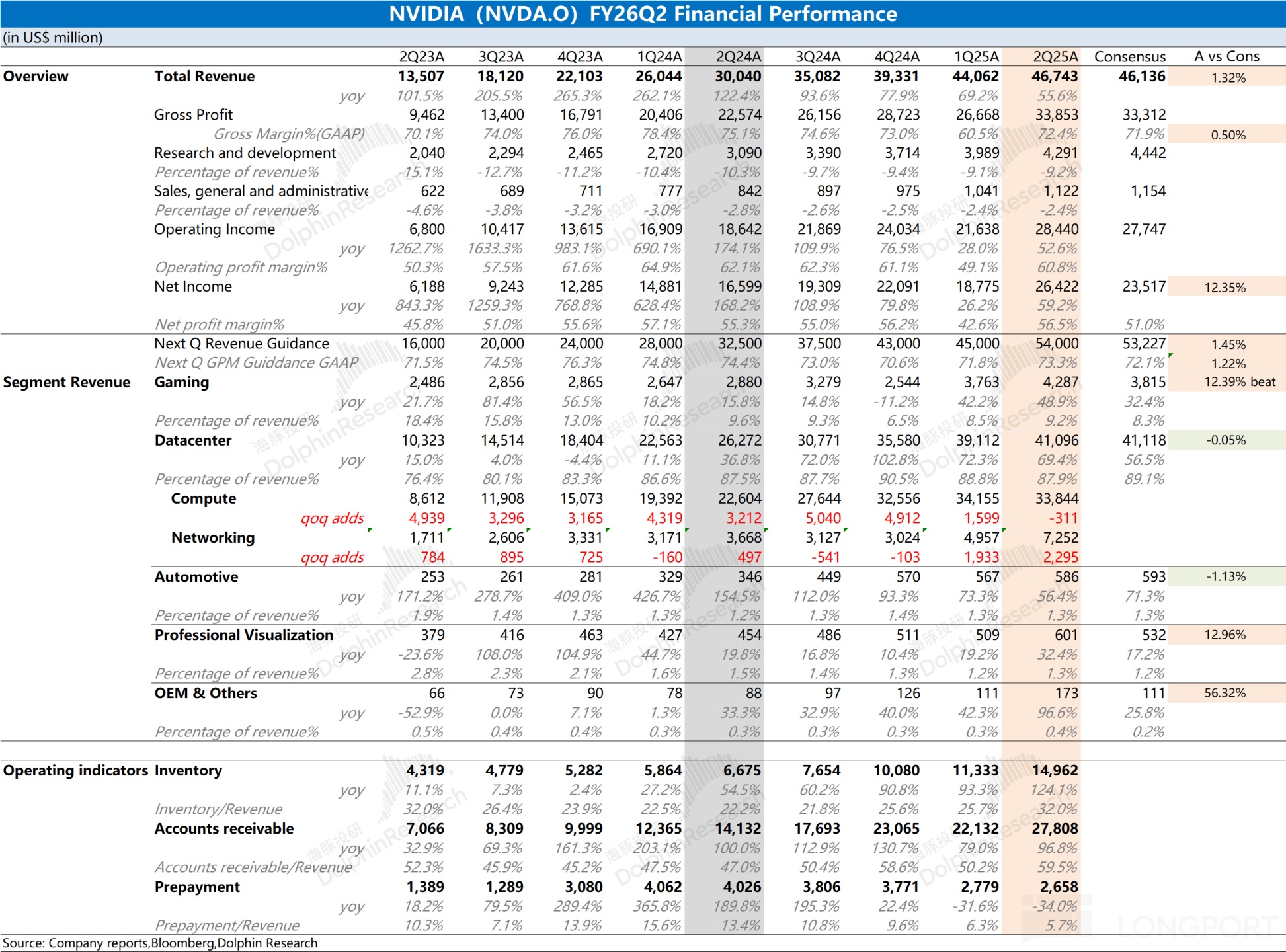 英伟达：宇宙第一股，不够炸裂就是罪？