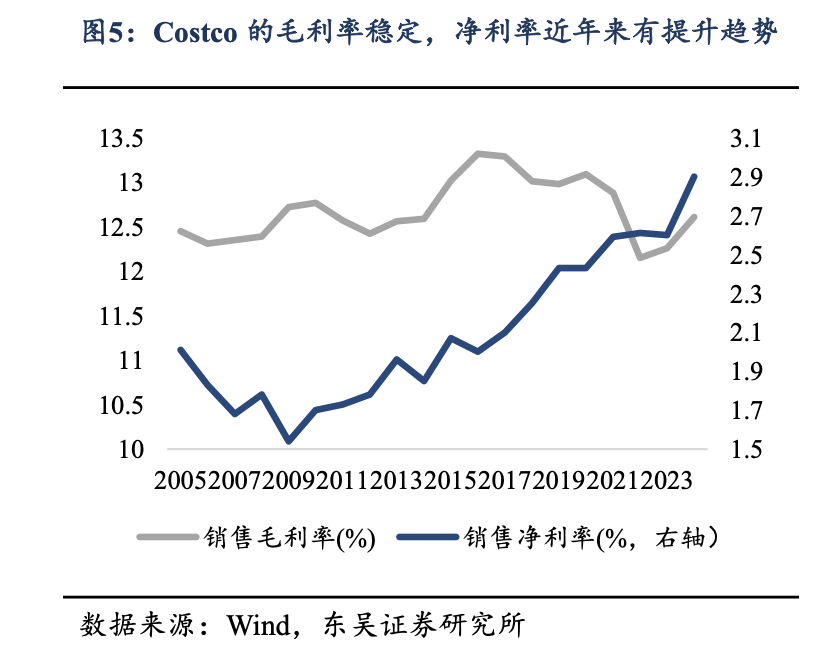 京东、美团、盒马的“硬折扣”博弈