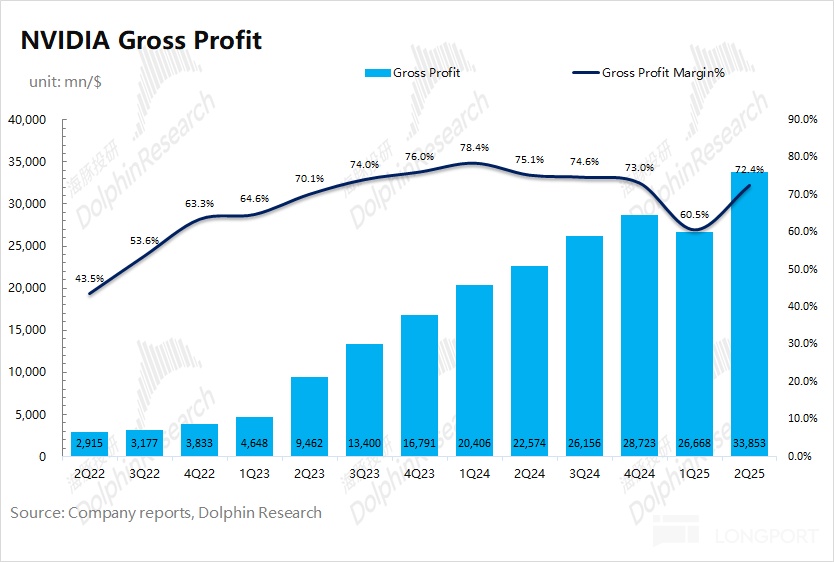 英伟达：宇宙第一股，不够炸裂就是罪？