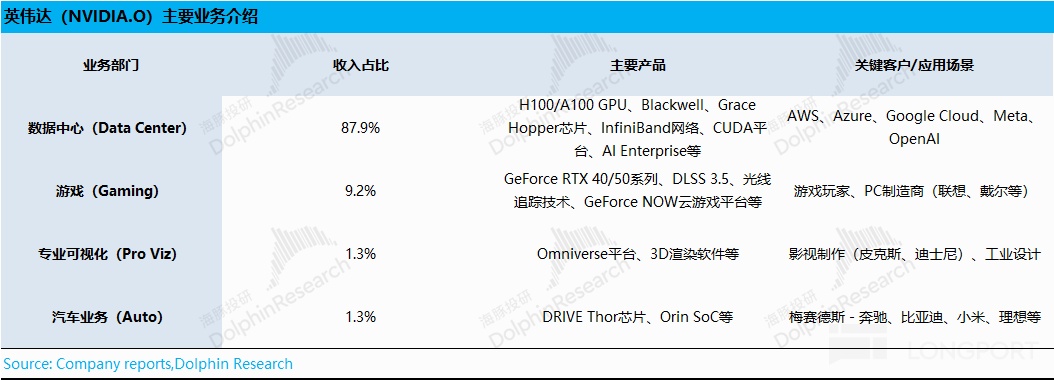 英伟达：宇宙第一股，不够炸裂就是罪？