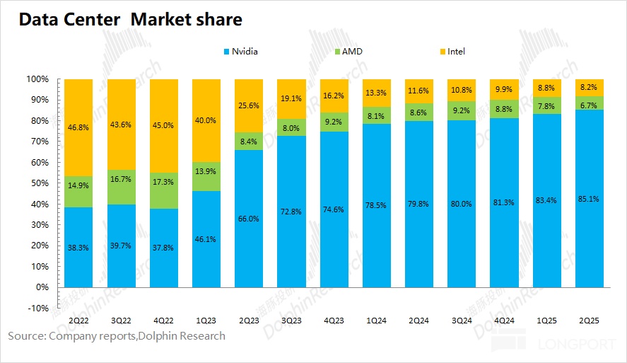 英伟达：宇宙第一股，不够炸裂就是罪？