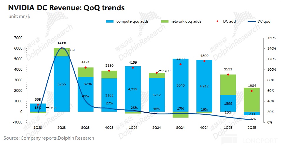 英伟达：宇宙第一股，不够炸裂就是罪？
