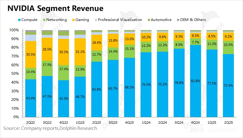 英伟达：宇宙第一股，不够炸裂就是罪？