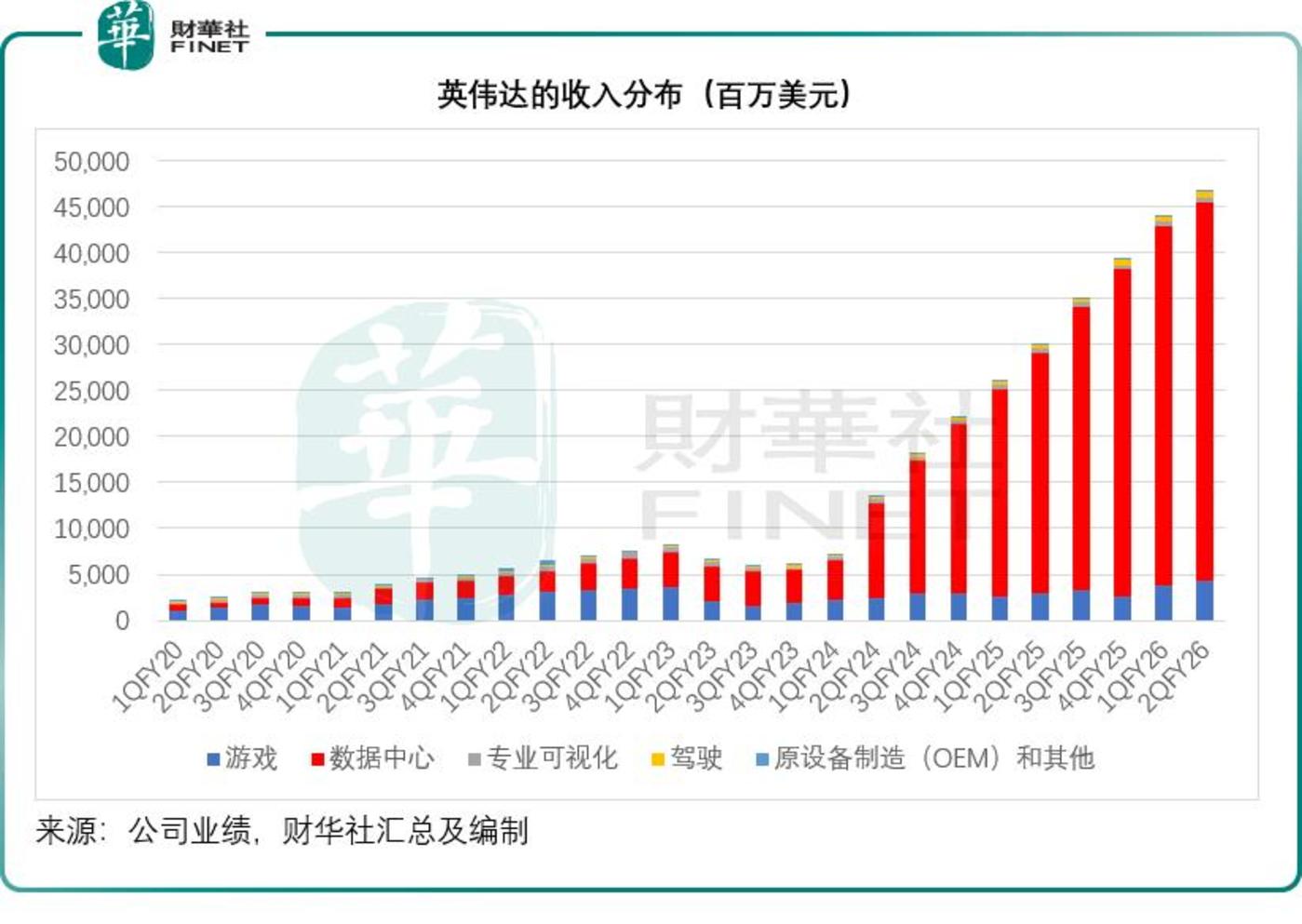 英伟达的“烦恼”:业绩爆表,股价却跌了?