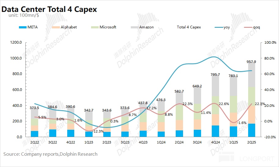 英伟达：宇宙第一股，不够炸裂就是罪？