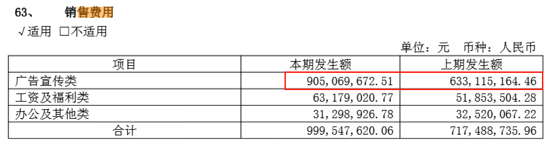 营收增长与净利大幅背离，丸美生物被费用“绊住了脚”丨看财报