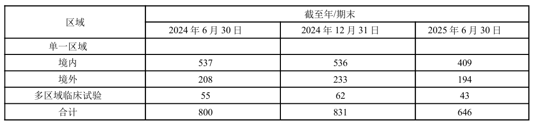 泰格医药上半年净利大跌22.22%：CXO复苏中还有尚未被照亮的地方