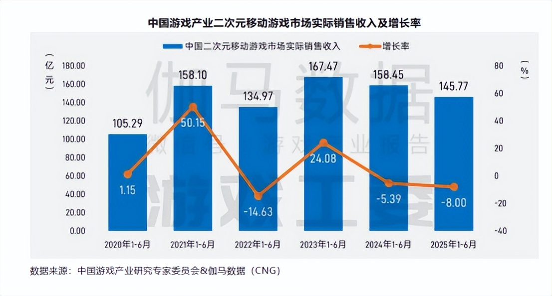 米哈游新作首曝，一个微妙的转折点
