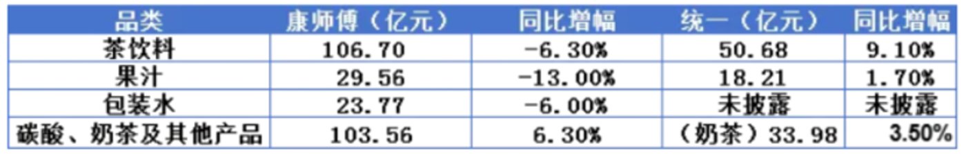 康师傅的高端梦,交给了罗永浩