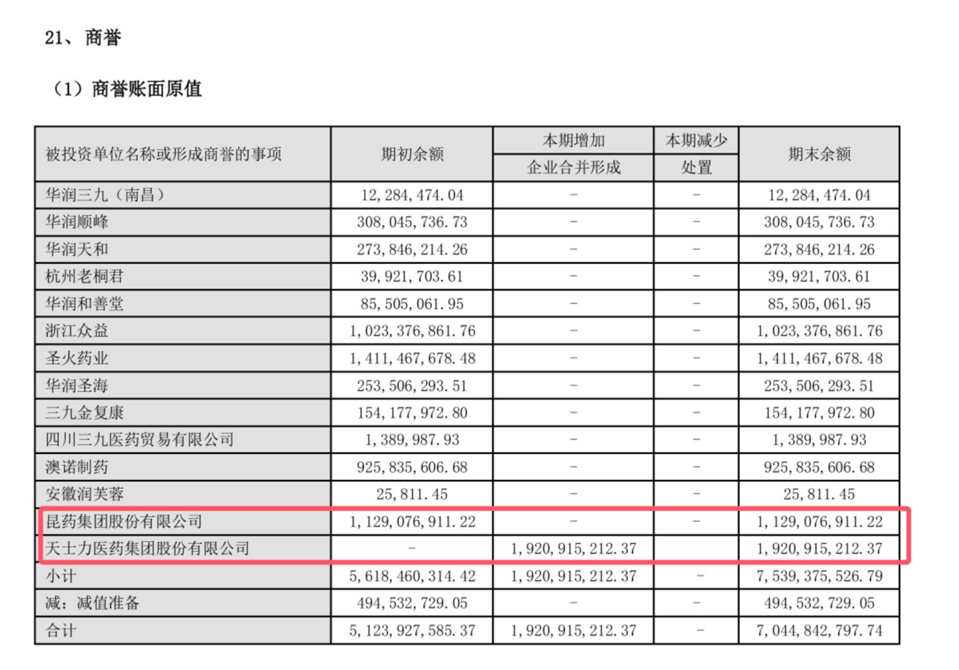 4年砸243亿营销,“999感冒灵们”难提振华润三九的利润