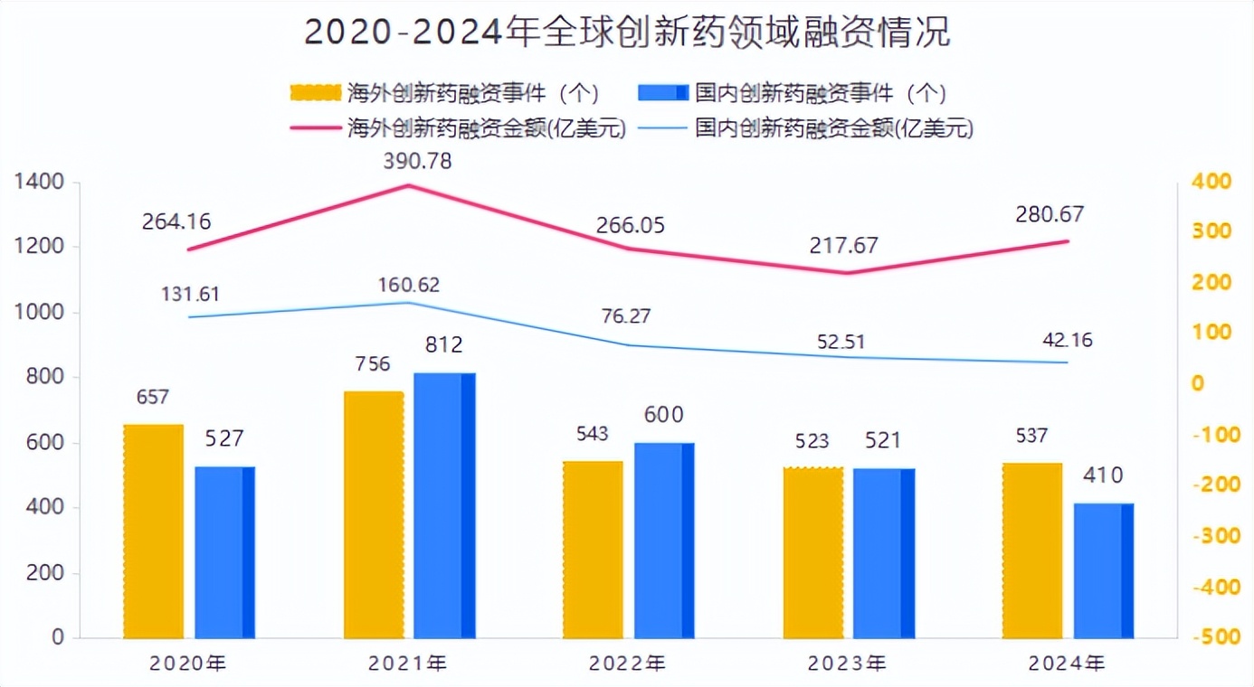 泰格医药上半年净利大跌22.22%：CXO复苏中还有尚未被照亮的地方