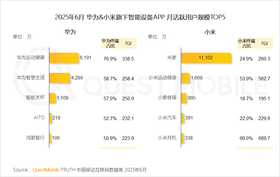 2025中国智能手机市场洞察报告：国补带动换机潮、中高端机型占比双提升，AI技术推动智能机成为“中枢”