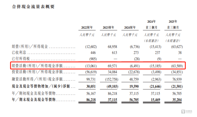 海清智元隐忧：盈利质量承压，扩产、补流募投项目合理性存疑｜IPO观察