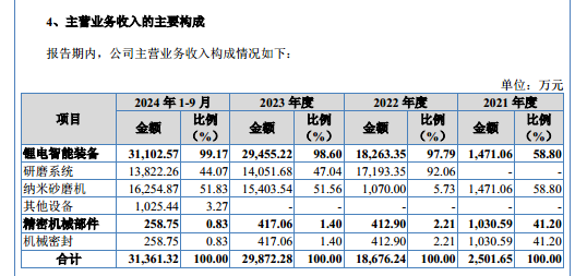 华汇智能：产品单一、客户高度集中，盈利质量更是堪忧｜IPO观察
