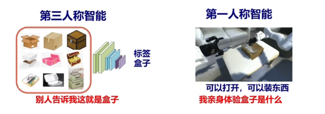 AI浪潮下，具身智能的崛起与数据瓶颈