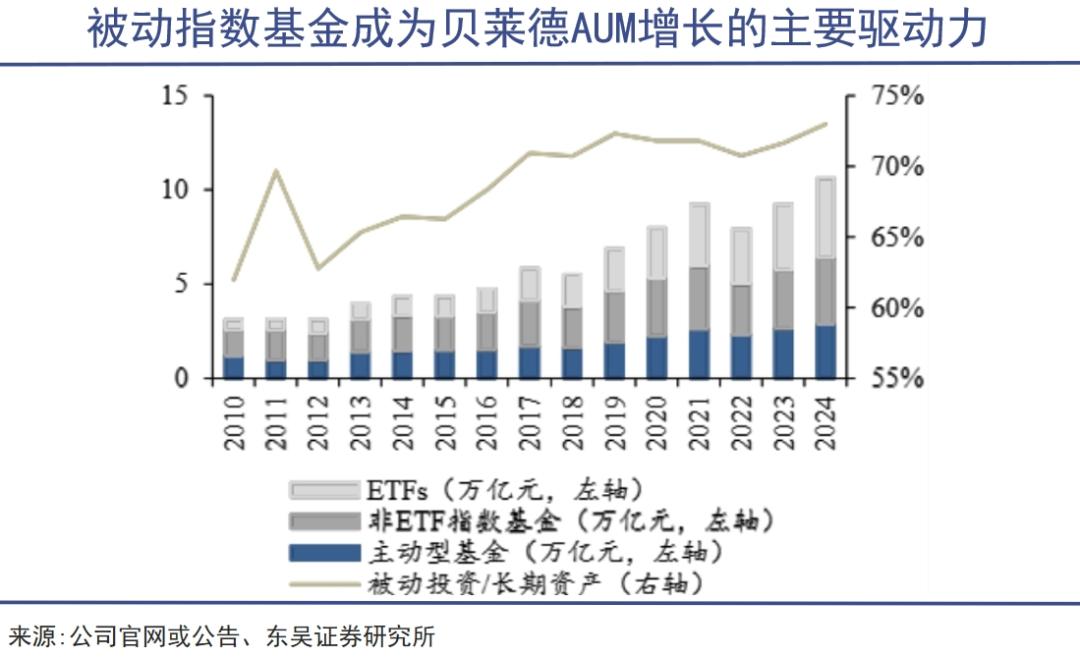 黑石抄底中国