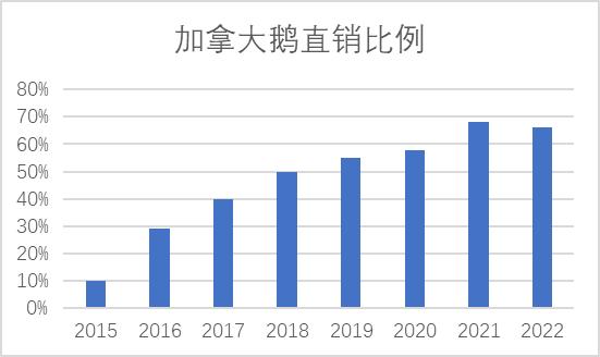 波司登：“第二增长曲线”可能是毒药