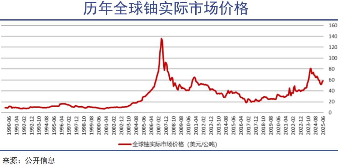 中国铀业上市背后的全球核博弈