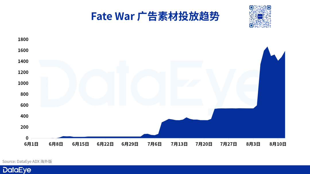 首周收入300万，投放超《王国纪元》，不走副玩法的新游能成IGG的新扛把子吗？