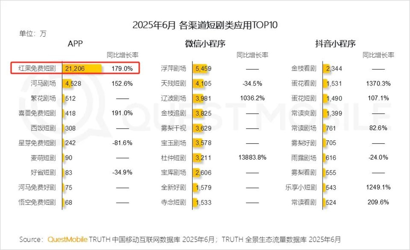 拍一部剧最高奖励40万,望城发力微短剧赛道,剑指千亿产业新高地