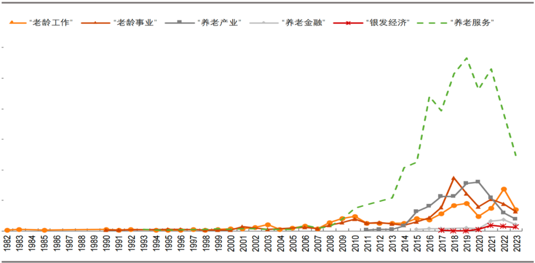 每年2000万“新老人”入场，银发经济风口来了？