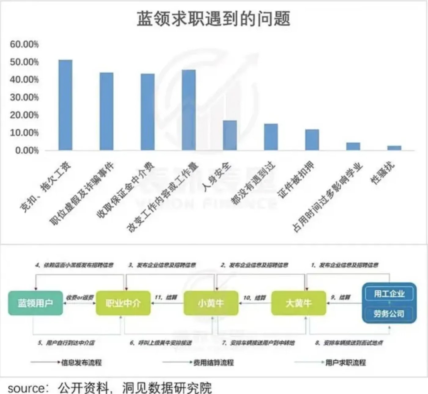 程序员创业,雷军投资上亿,招聘界“拼多多”瞄准4亿打工人