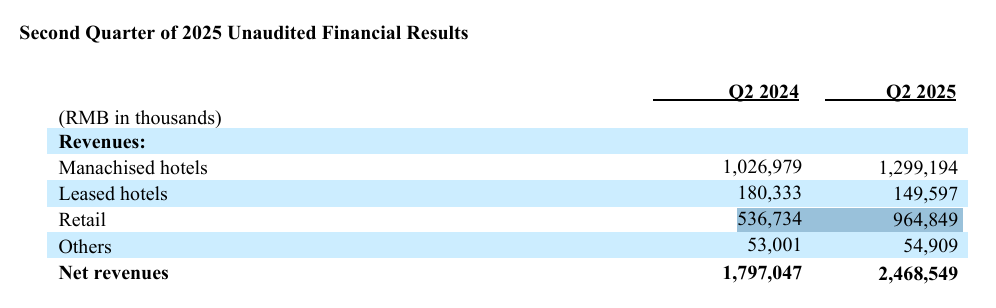 亚朵Q2：枕头卖爆之后，酒店还香吗？