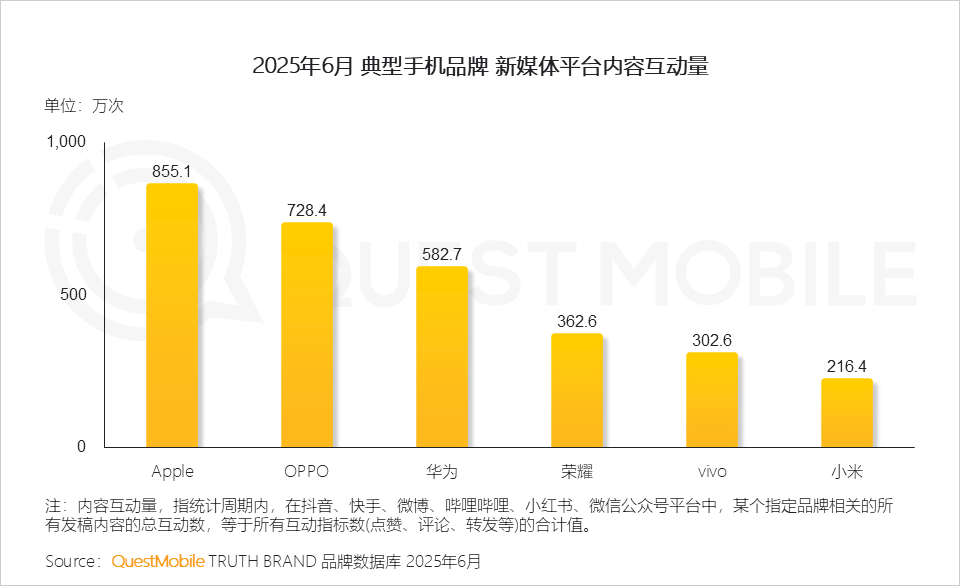 2025中国智能手机市场洞察报告：国补带动换机潮、中高端机型占比双提升，AI技术推动智能机成为“中枢”