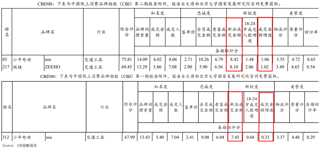 中国消费的真相，藏在线上品牌指数里