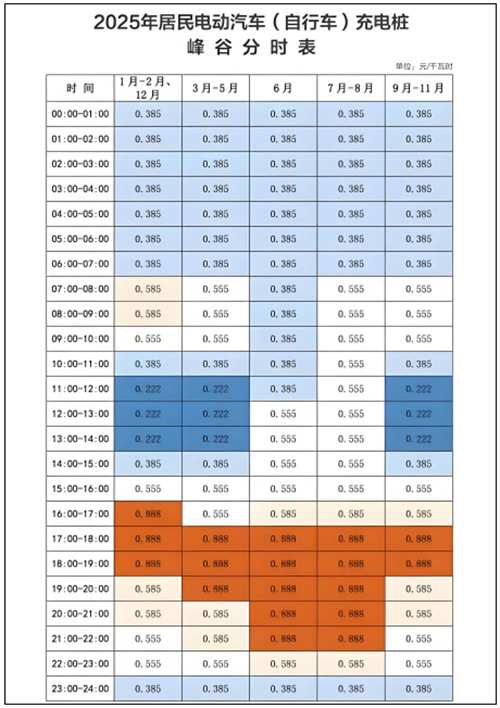 限制光伏超标，“新能源大省”山东遭遇电力系统大难题