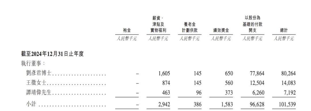 宝济药业再闯港交所：业绩亏损但高管大涨薪，关键产品遭合作方“退货”