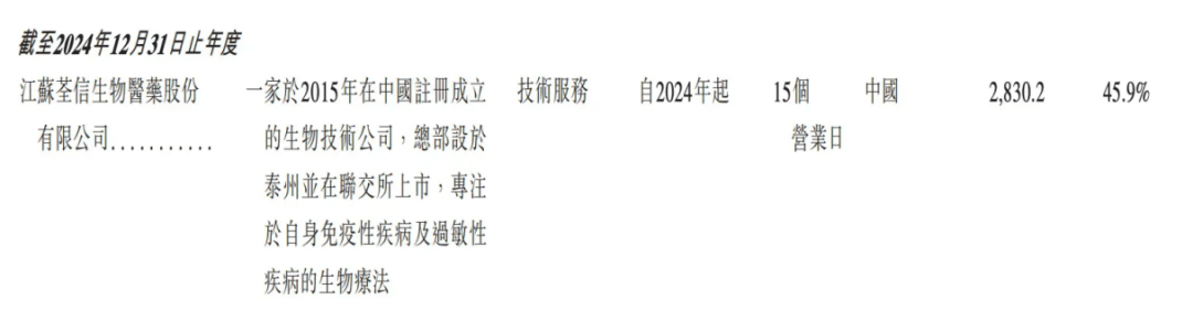 宝济药业再闯港交所：业绩亏损但高管大涨薪，关键产品遭合作方“退货”