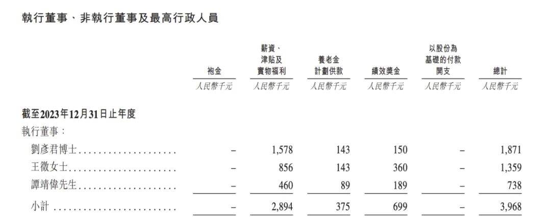 宝济药业再闯港交所：业绩亏损但高管大涨薪，关键产品遭合作方“退货”