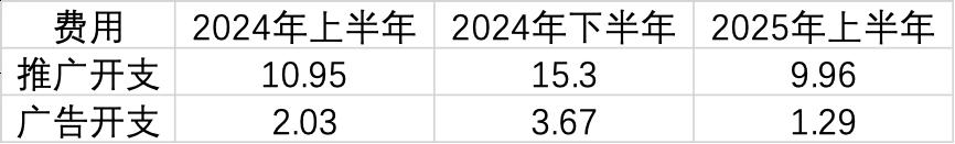 折腾一年后负增长，蓝月亮做错了什么？