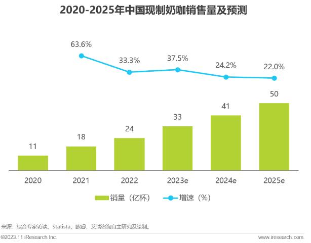 乳业巨头逐鹿B端：蒙牛伊利们掀起千亿市场争夺战