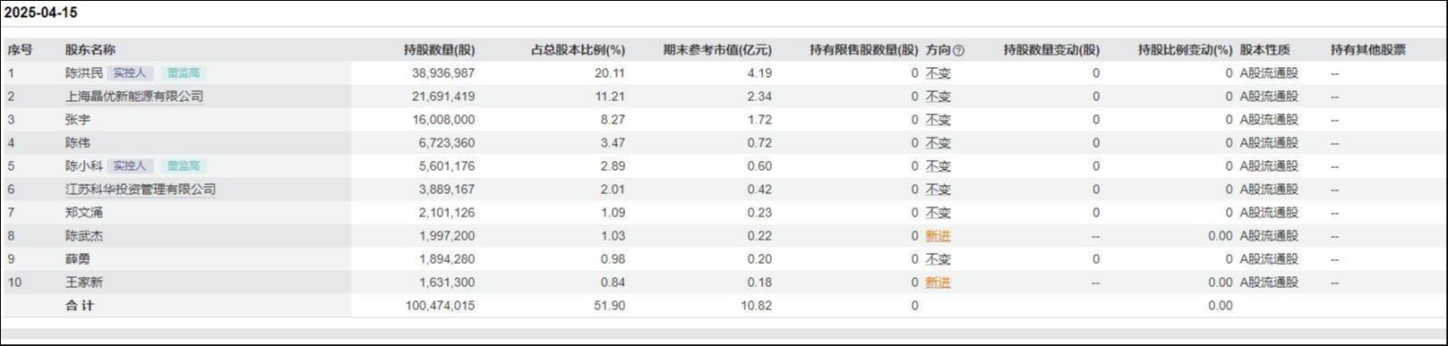 科华控股三谋易主，接盘方是旧相识还是新玩家？