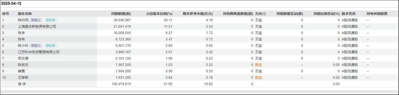 科华控股三谋易主,接盘方是旧相识还是新玩家?