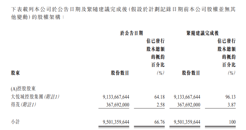 大悦城拖后腿，中粮没能复制华润的成功