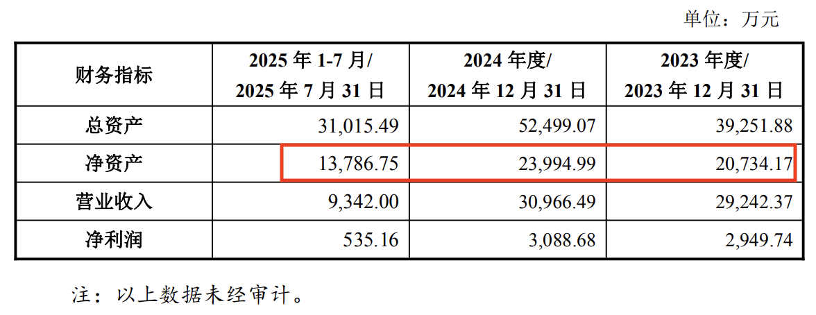 从“贴钱”买股，到“画饼”式承诺，通业科技的跨界重组疑云 ｜并购一线