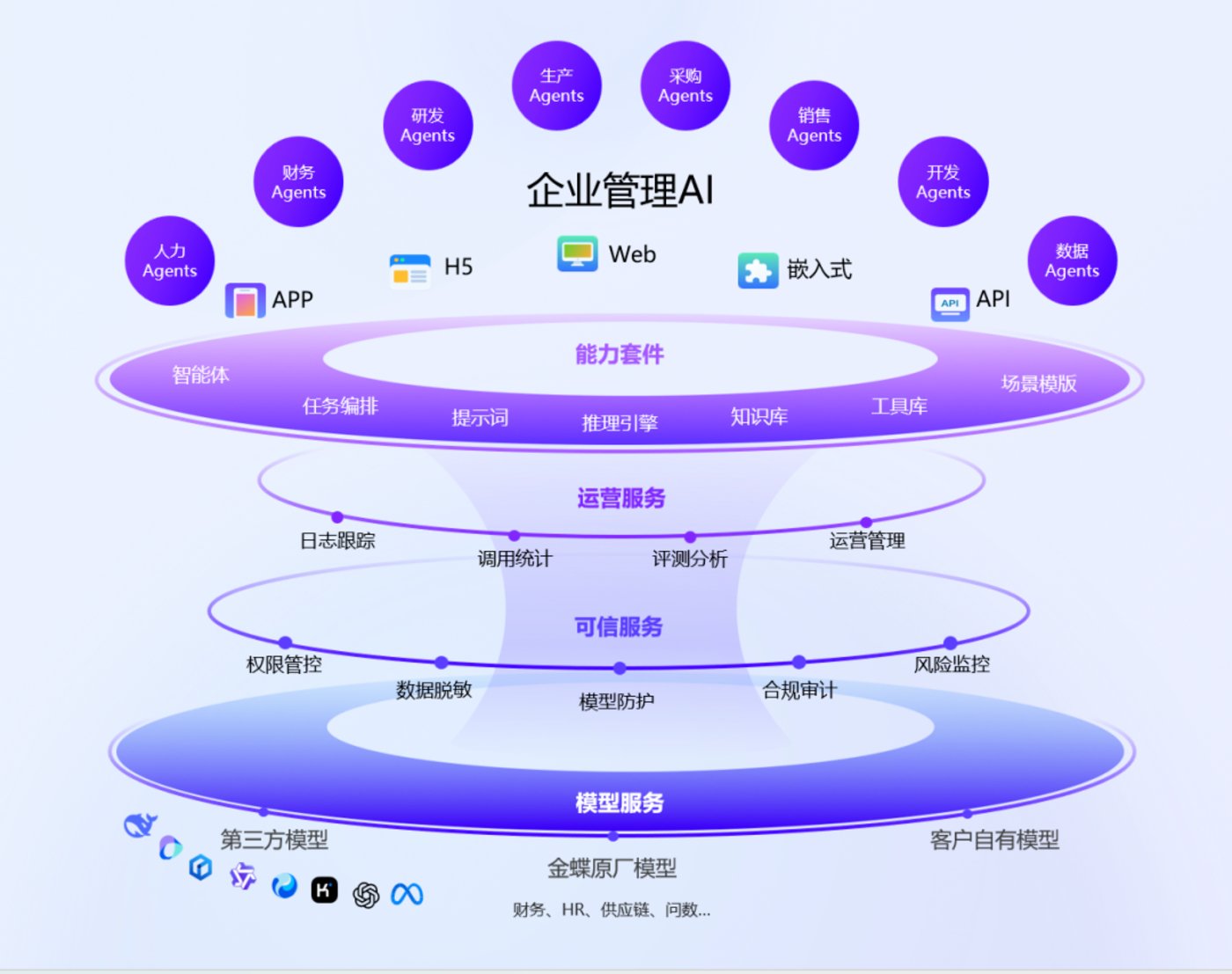 减亏55.1%的金蝶,离盈利还有多远?