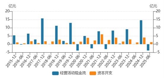 业绩腰斩，突围艰难，口子窖的十年坎怎么过？ | 看财报