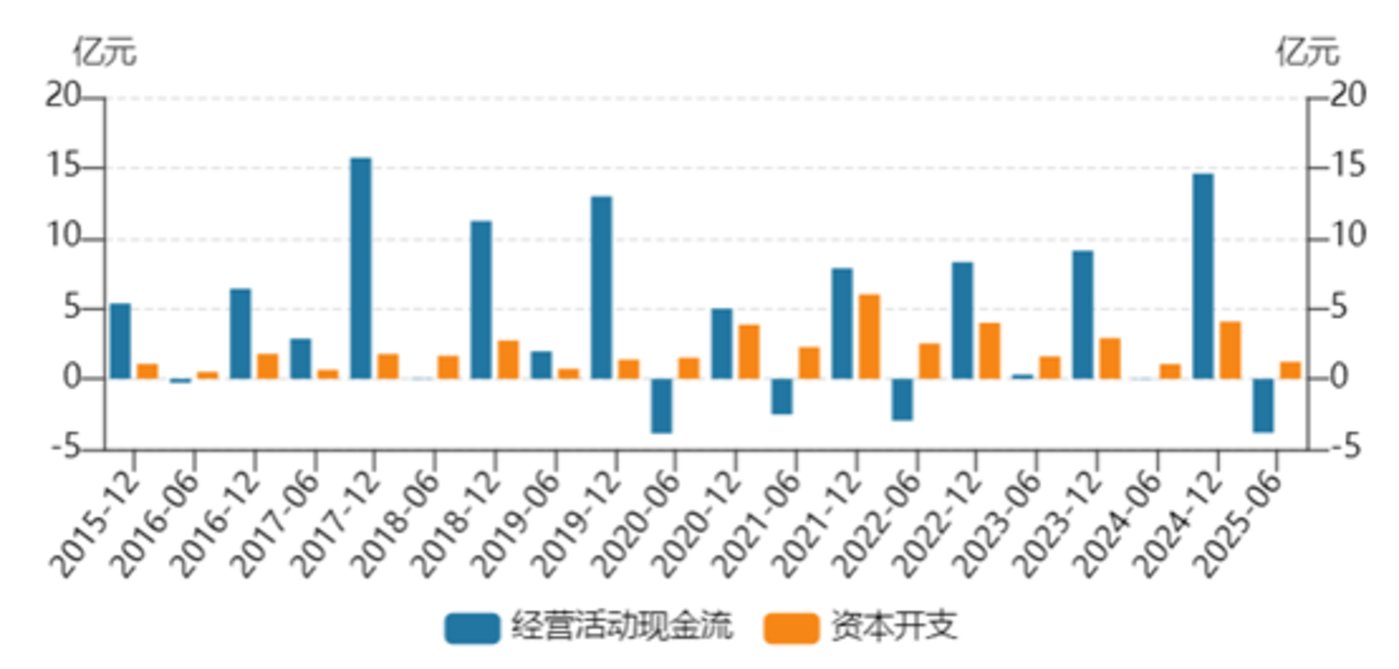 业绩腰斩,突围艰难,口子窖的十年坎怎么过? | 看财报