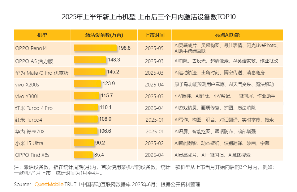 2025中国智能手机市场洞察报告：国补带动换机潮、中高端机型占比双提升，AI技术推动智能机成为“中枢”