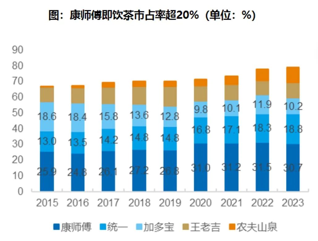 &quot;乱拳打死康师傅&quot;:冰红茶涨价5毛，超万家经销商退出