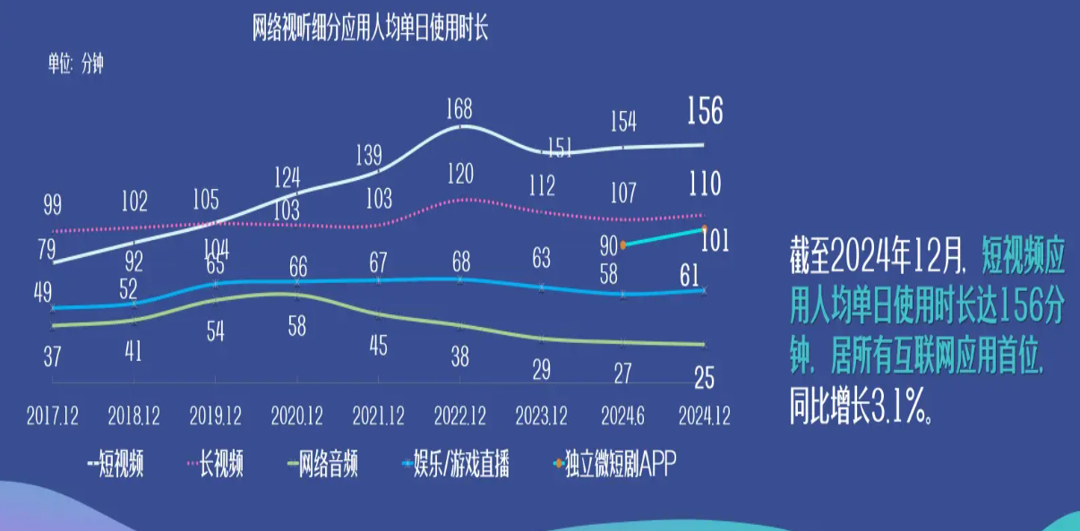 播客不是喜马拉雅的解药